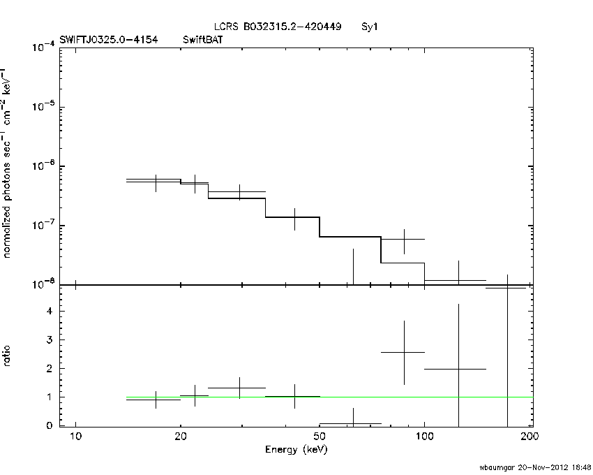 BAT Spectrum for SWIFT J0325.0-4154