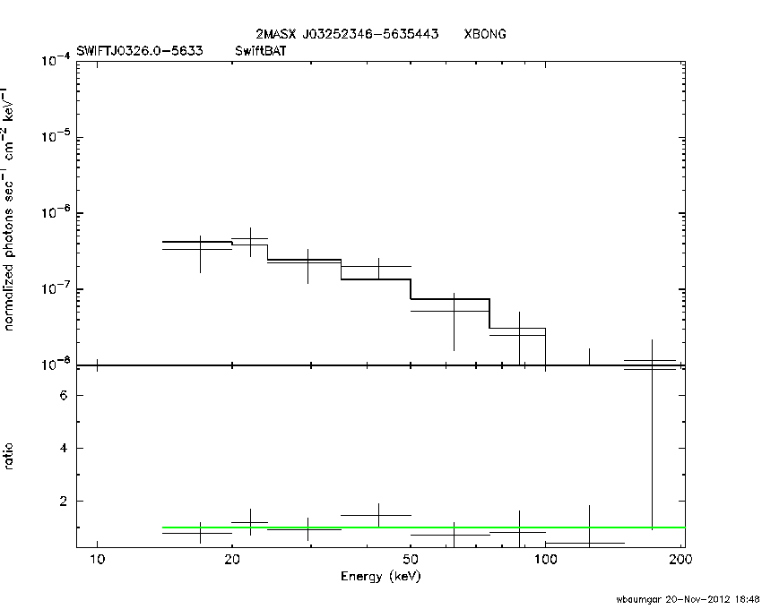 BAT Spectrum for SWIFT J0326.0-5633