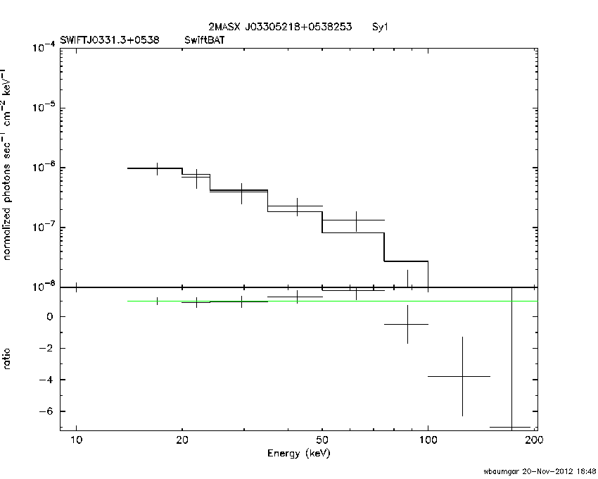 BAT Spectrum for SWIFT J0331.3+0538