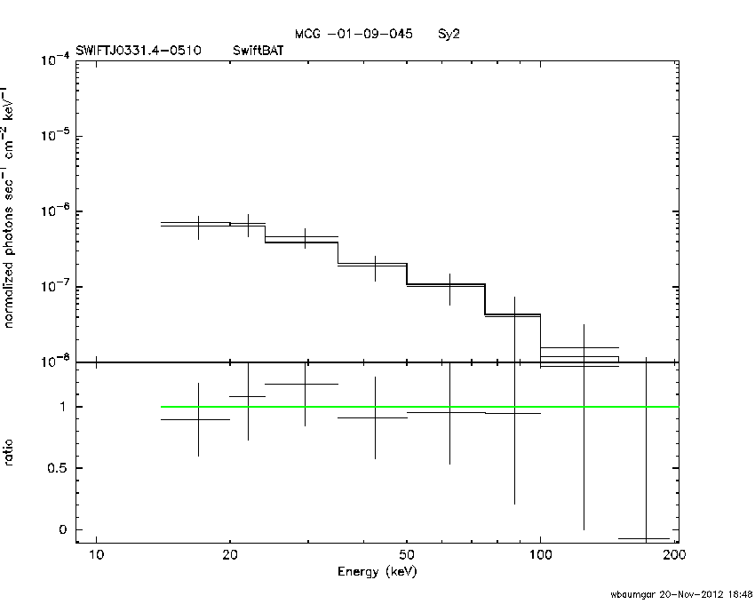 BAT Spectrum for SWIFT J0331.4-0510