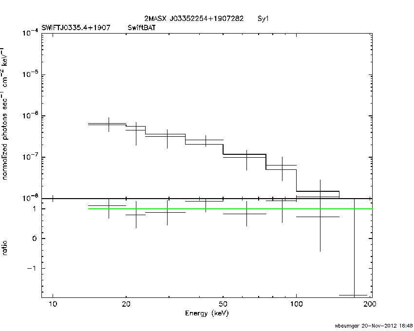 BAT Spectrum for SWIFT J0335.4+1907