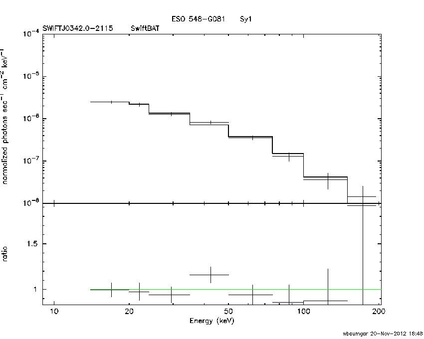 BAT Spectrum for SWIFT J0342.0-2115