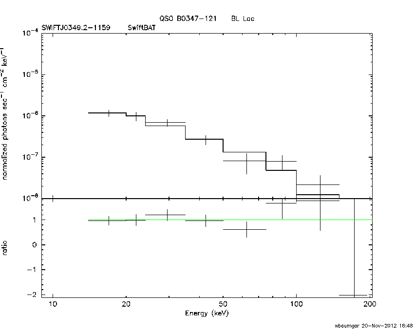 BAT Spectrum for SWIFT J0349.2-1159