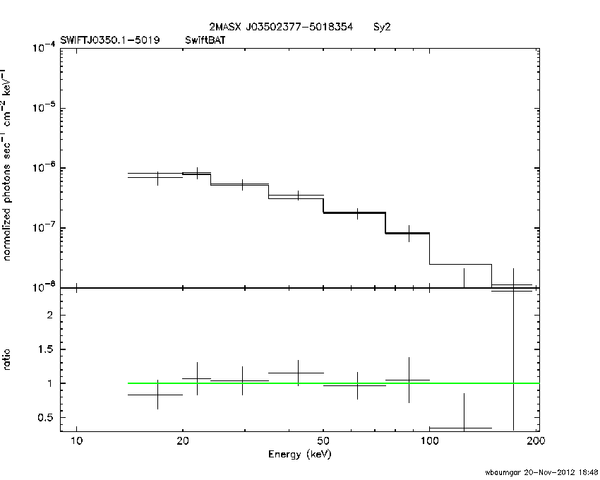 BAT Spectrum for SWIFT J0350.1-5019