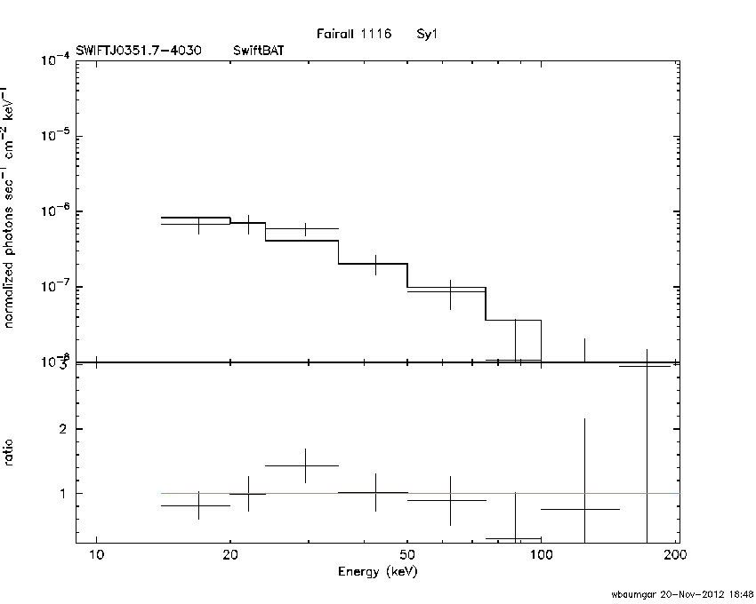 BAT Spectrum for SWIFT J0351.7-4030