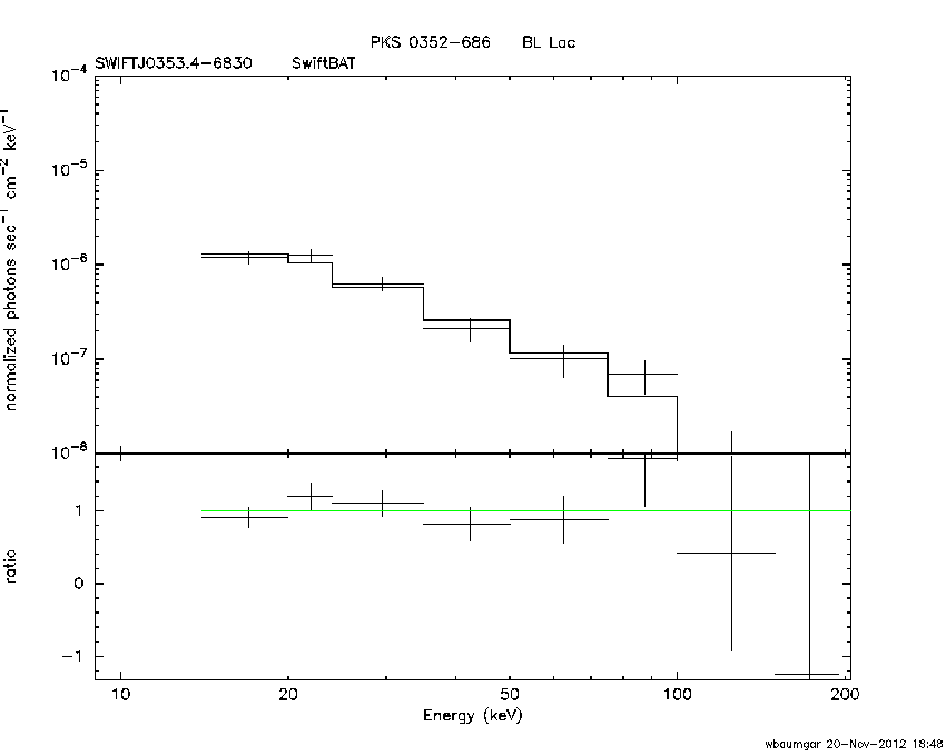 BAT Spectrum for SWIFT J0353.4-6830