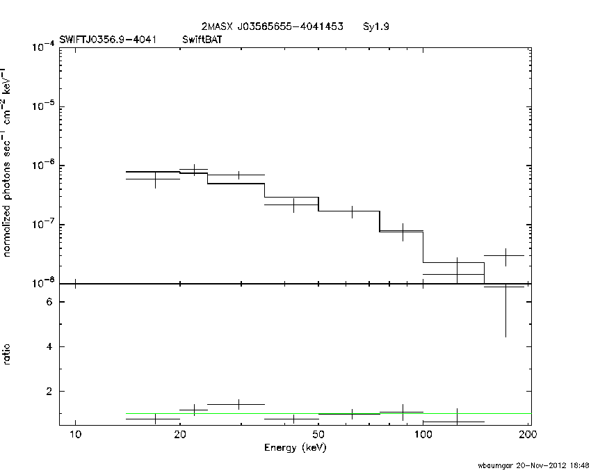 BAT Spectrum for SWIFT J0356.9-4041