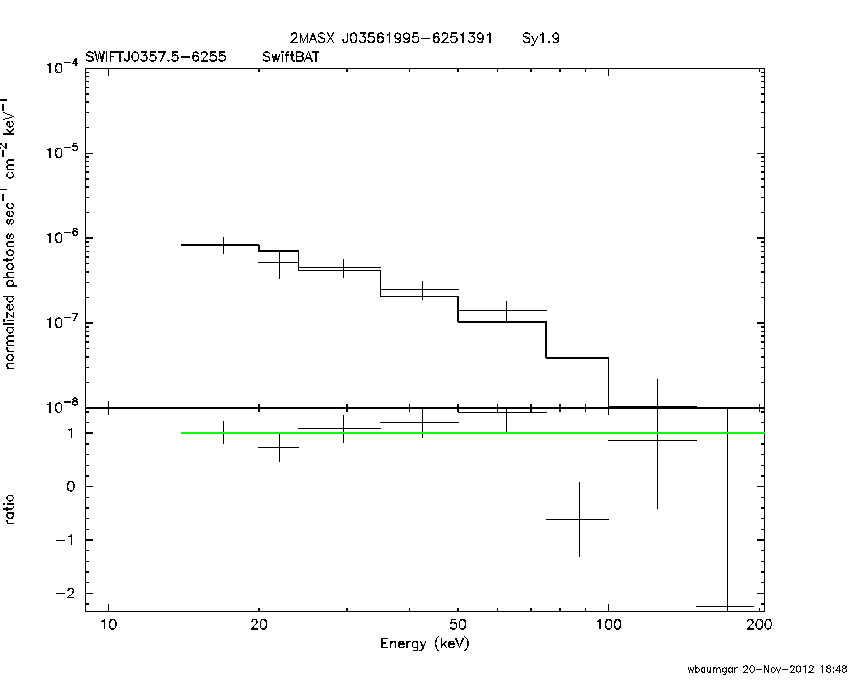 BAT Spectrum for SWIFT J0357.5-6255