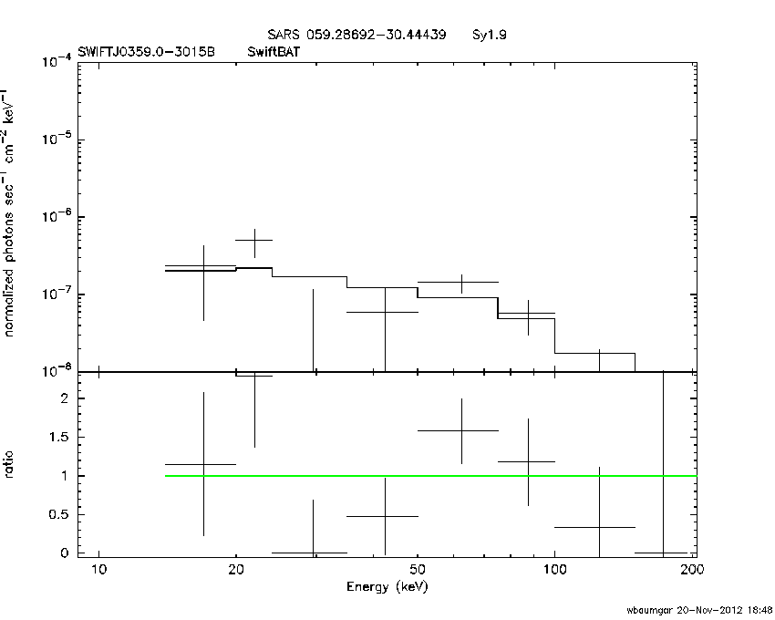 BAT Spectrum for SWIFT J0359.0-3015B