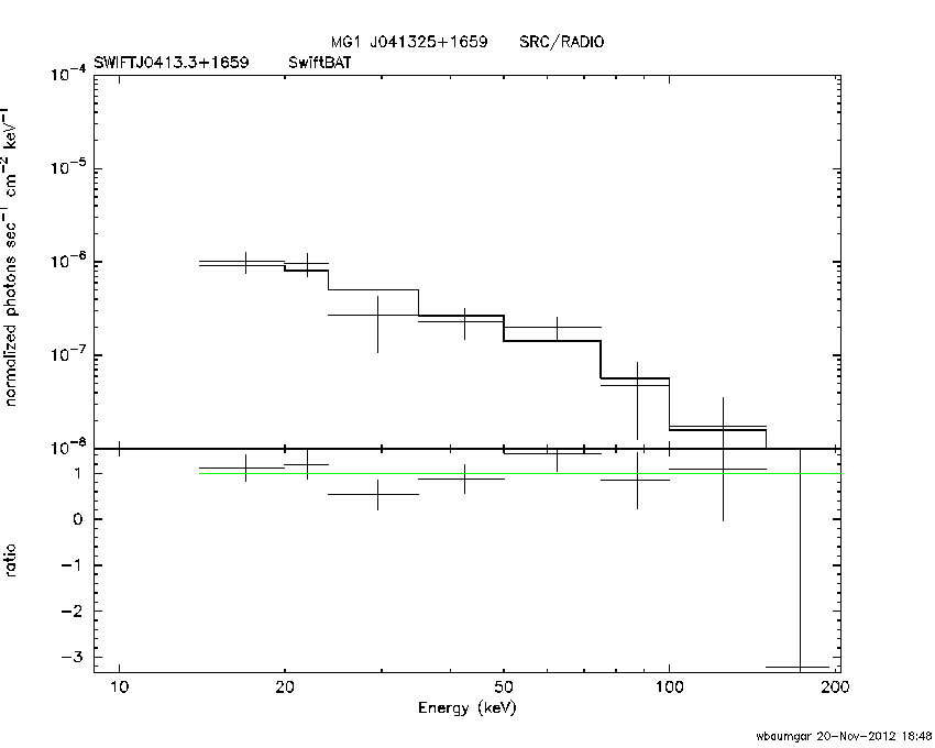 BAT Spectrum for SWIFT J0413.3+1659