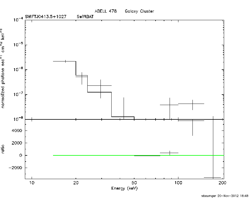 BAT Spectrum for SWIFT J0413.5+1027