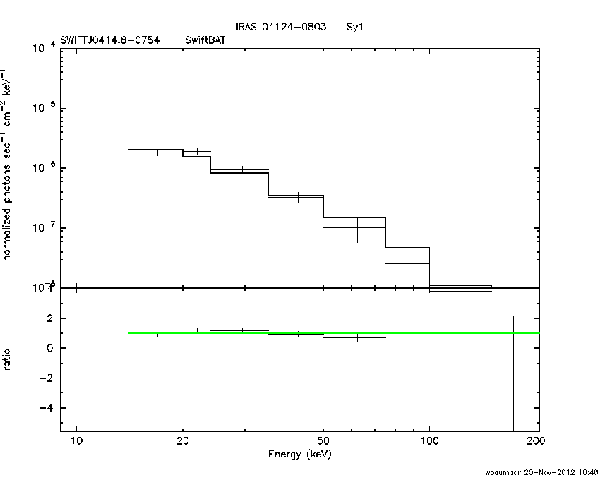 BAT Spectrum for SWIFT J0414.8-0754
