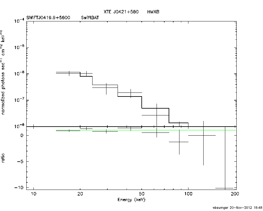 BAT Spectrum for SWIFT J0419.9+5600