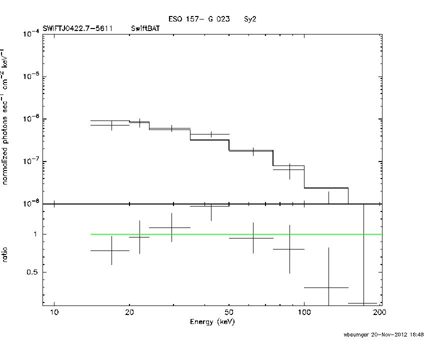 BAT Spectrum for SWIFT J0422.7-5611