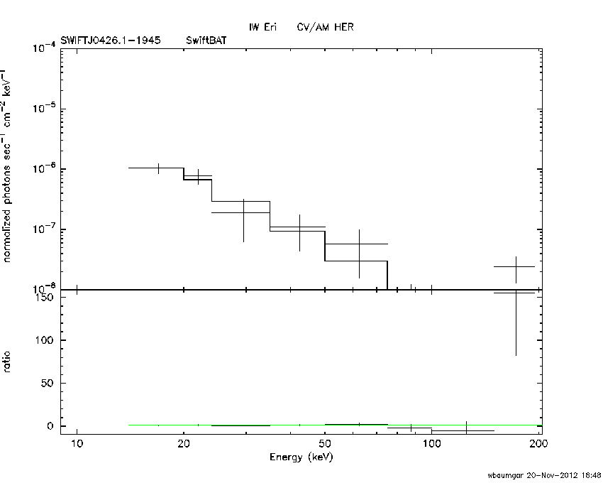 BAT Spectrum for SWIFT J0426.1-1945