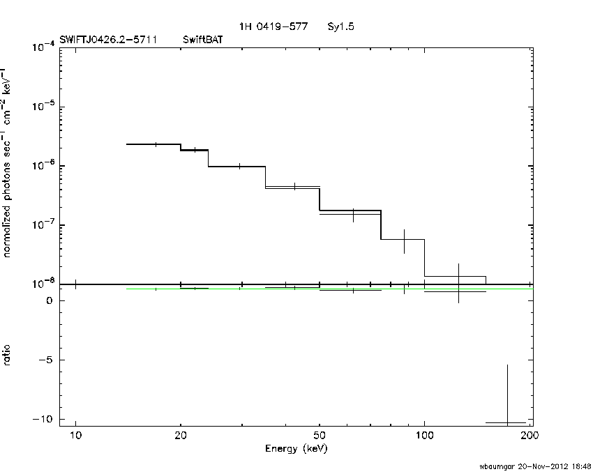 BAT Spectrum for SWIFT J0426.2-5711
