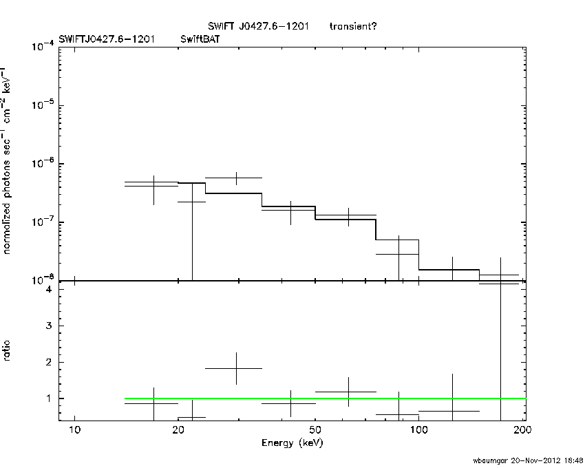 BAT Spectrum for SWIFT J0427.6-1201