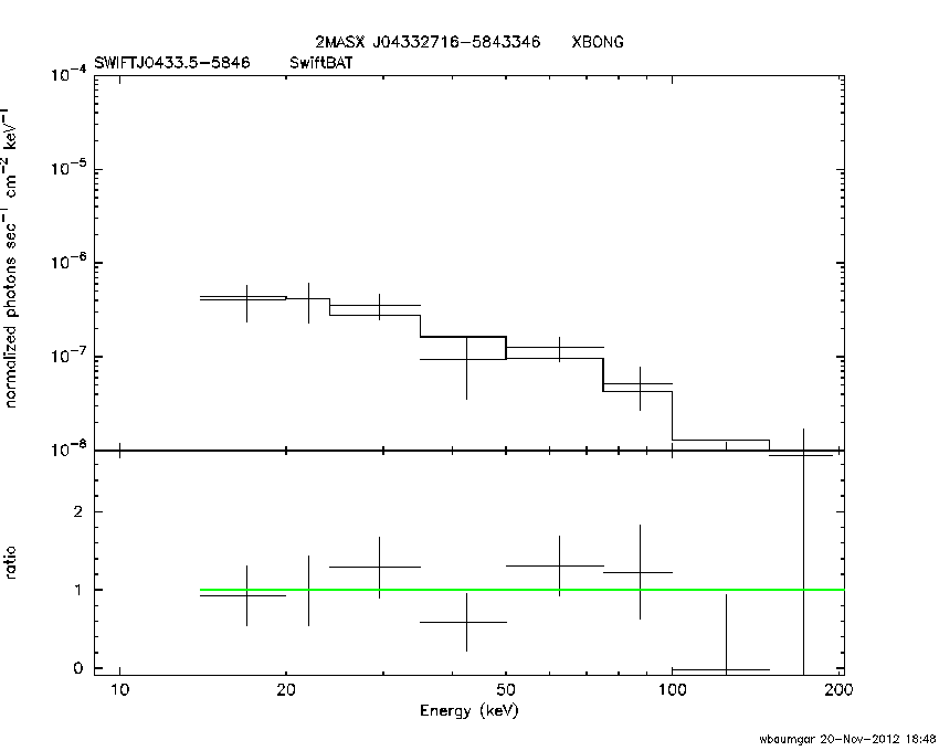 BAT Spectrum for SWIFT J0433.5-5846