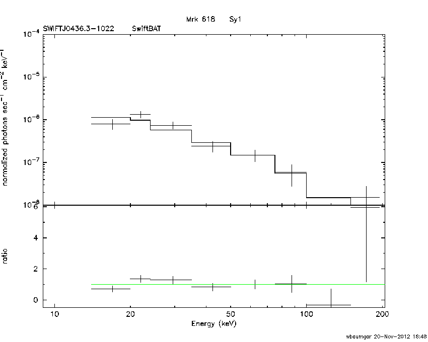BAT Spectrum for SWIFT J0436.3-1022