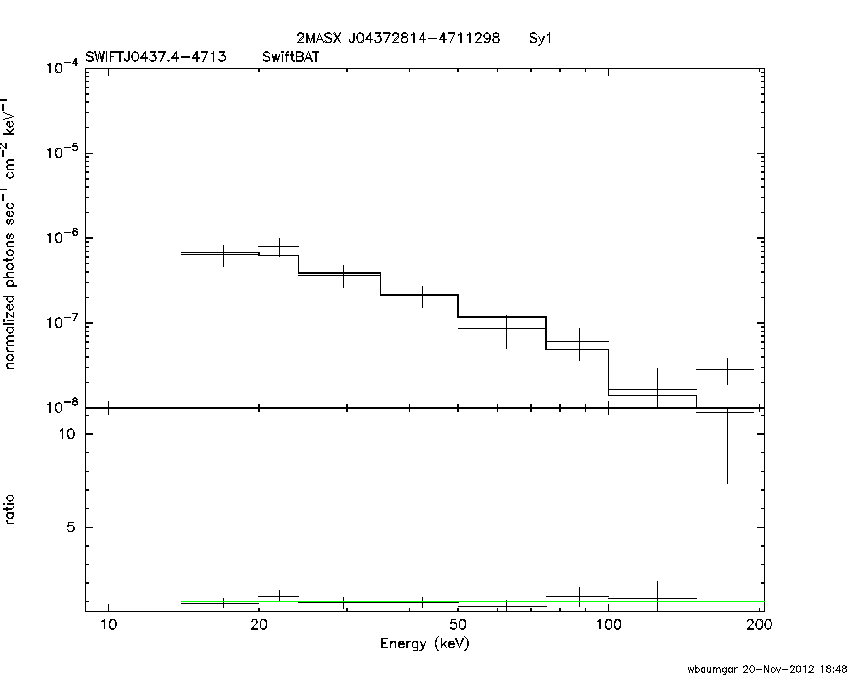 BAT Spectrum for SWIFT J0437.4-4713