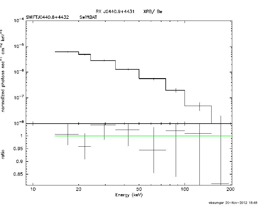 BAT Spectrum for SWIFT J0440.8+4432
