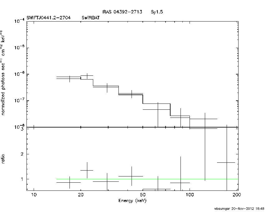 BAT Spectrum for SWIFT J0441.2-2704