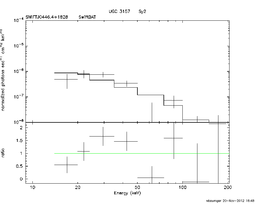 BAT Spectrum for SWIFT J0446.4+1828