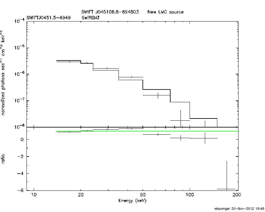 BAT Spectrum for SWIFT J0451.5-6949
