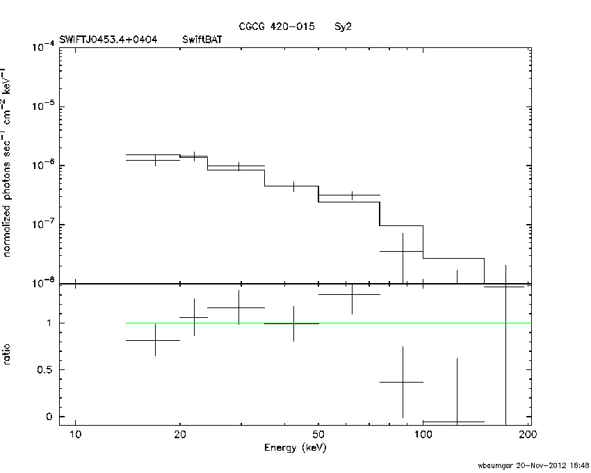 BAT Spectrum for SWIFT J0453.4+0404