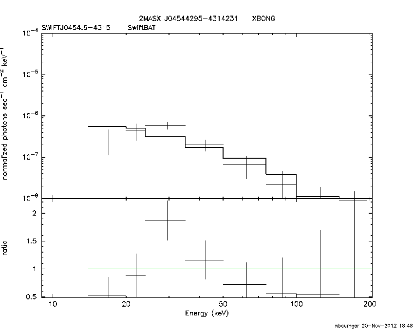 BAT Spectrum for SWIFT J0454.6-4315