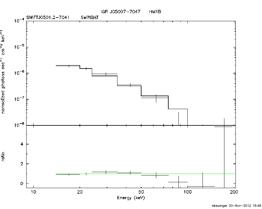 BAT Spectrum for SWIFT J0501.2-7041