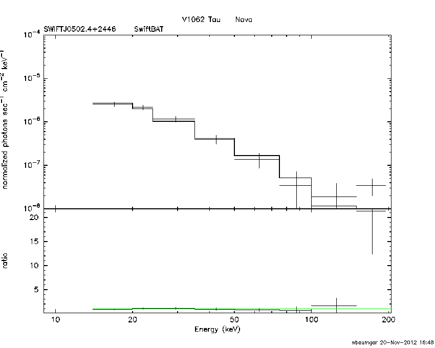 BAT Spectrum for SWIFT J0502.4+2446