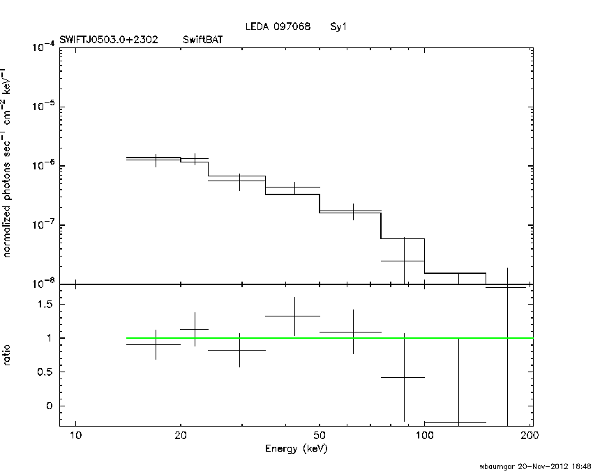 BAT Spectrum for SWIFT J0503.0+2302