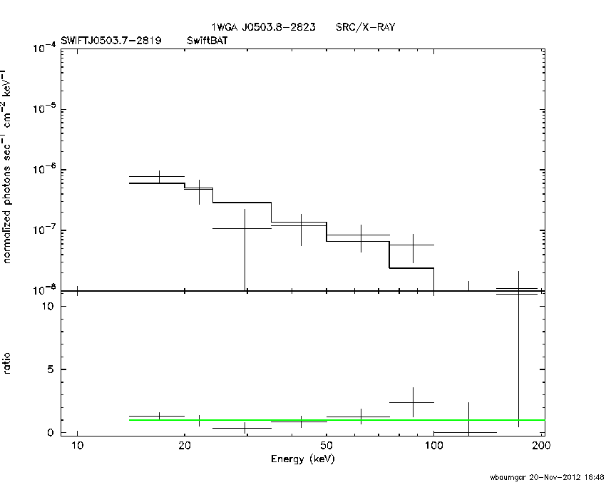 BAT Spectrum for SWIFT J0503.7-2819