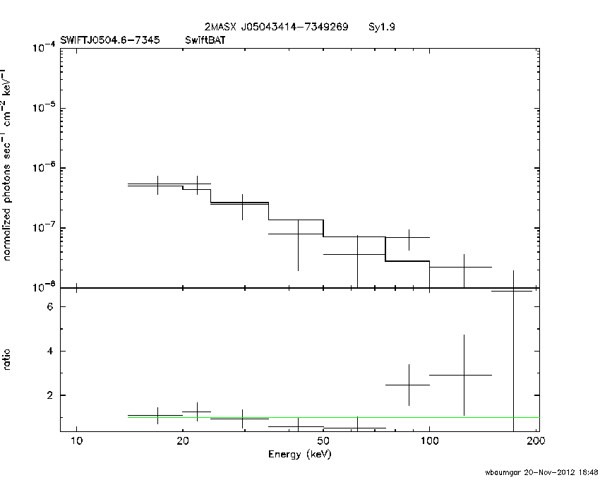 BAT Spectrum for SWIFT J0504.6-7345