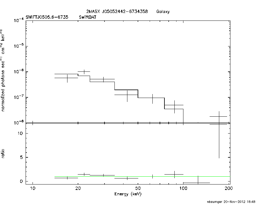 BAT Spectrum for SWIFT J0505.6-6735