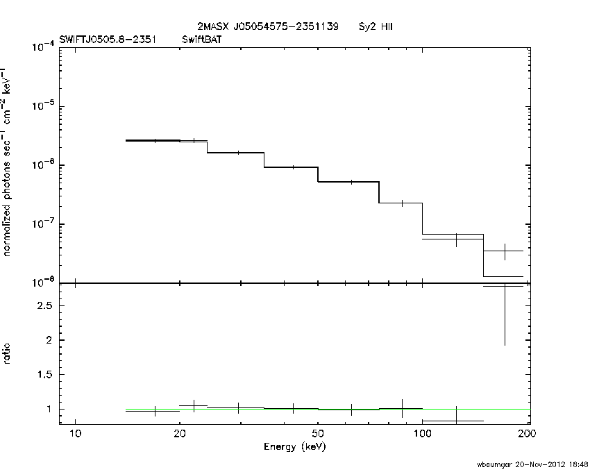 BAT Spectrum for SWIFT J0505.8-2351