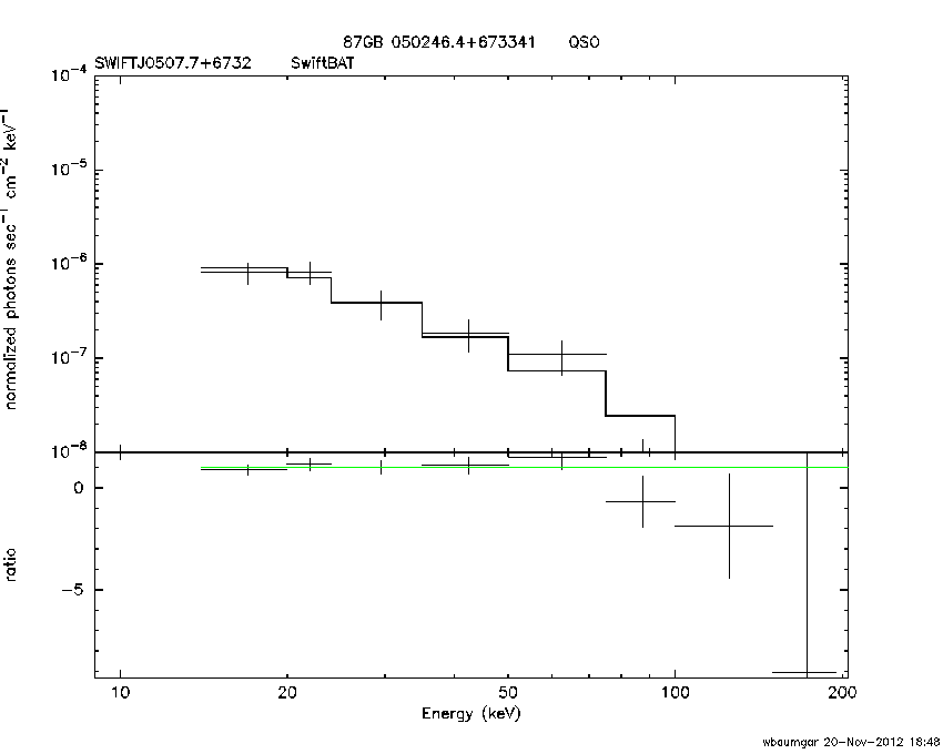 BAT Spectrum for SWIFT J0507.7+6732