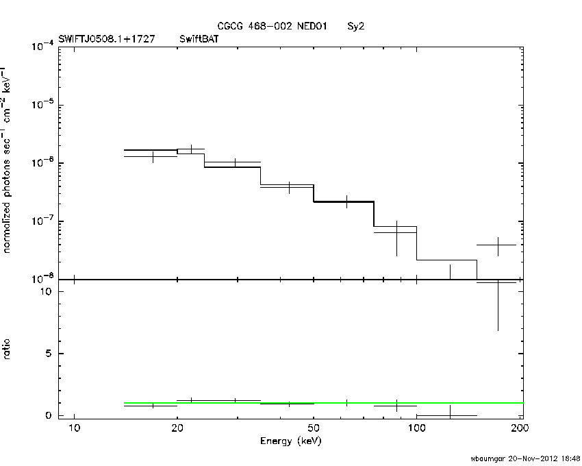BAT Spectrum for SWIFT J0508.1+1727
