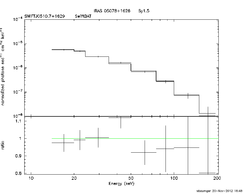 BAT Spectrum for SWIFT J0510.7+1629