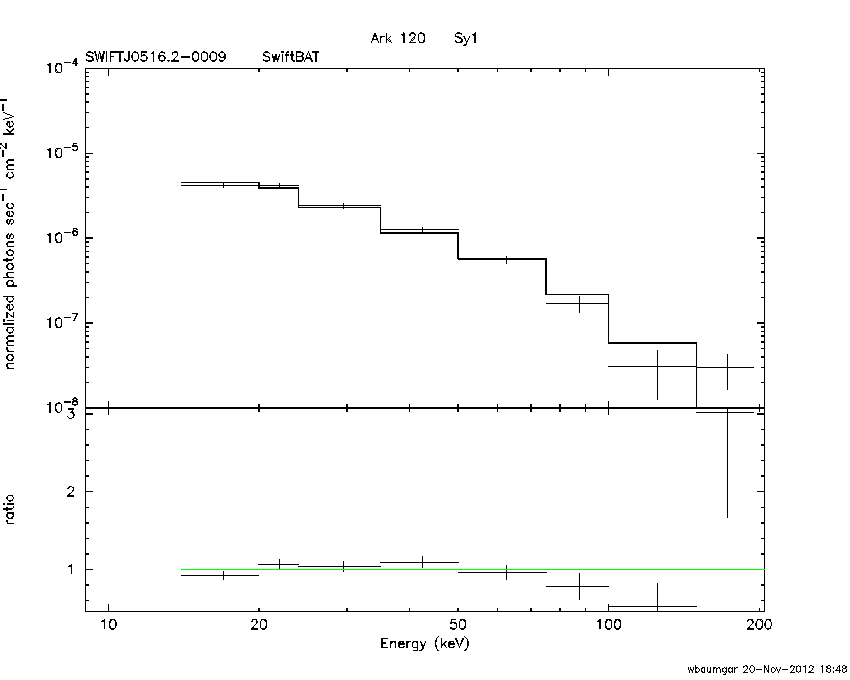 BAT Spectrum for SWIFT J0516.2-0009