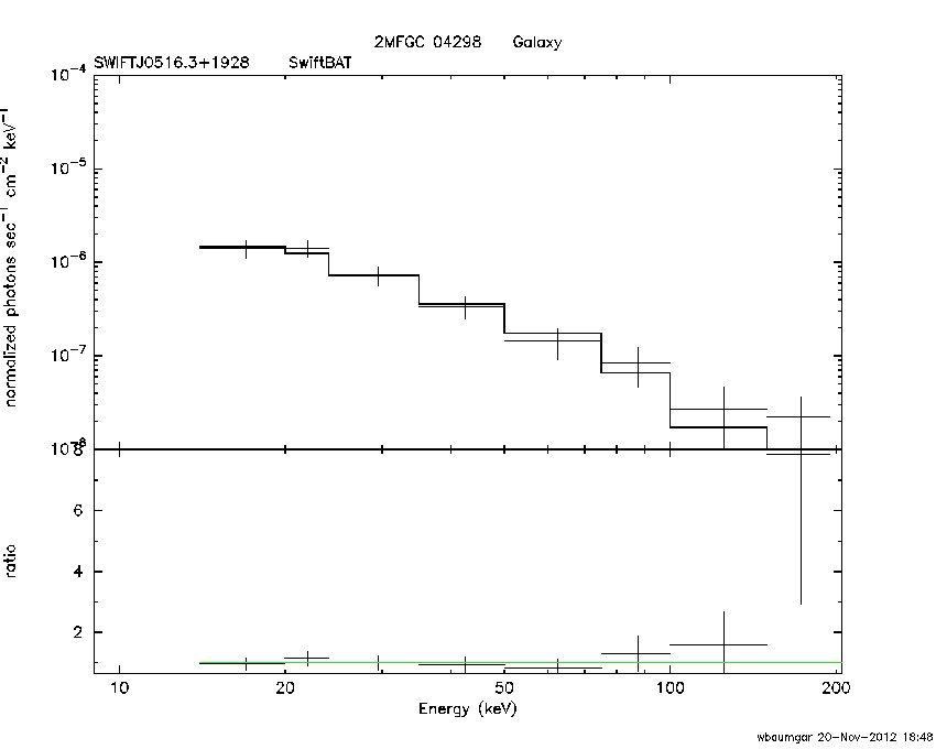 BAT Spectrum for SWIFT J0516.3+1928
