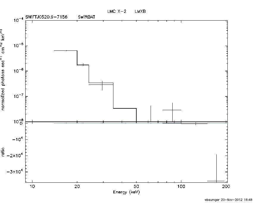 BAT Spectrum for SWIFT J0520.9-7156