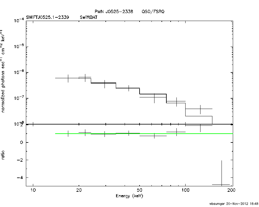 BAT Spectrum for SWIFT J0525.1-2339