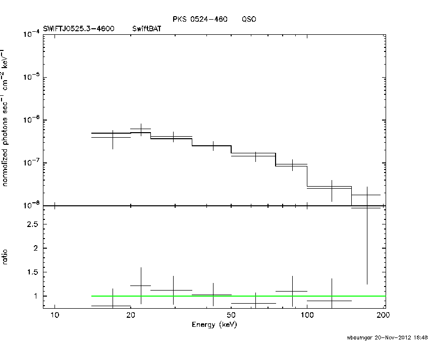 BAT Spectrum for SWIFT J0525.3-4600