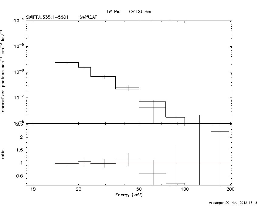BAT Spectrum for SWIFT J0535.1-5801