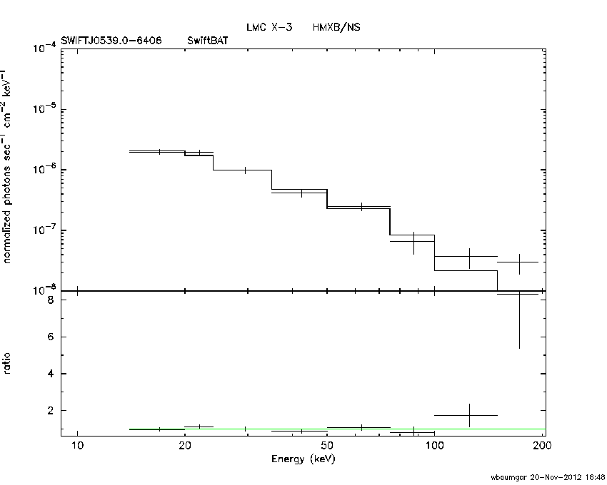 BAT Spectrum for SWIFT J0539.0-6406