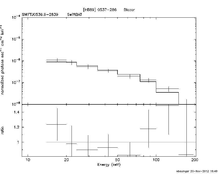 BAT Spectrum for SWIFT J0539.9-2839