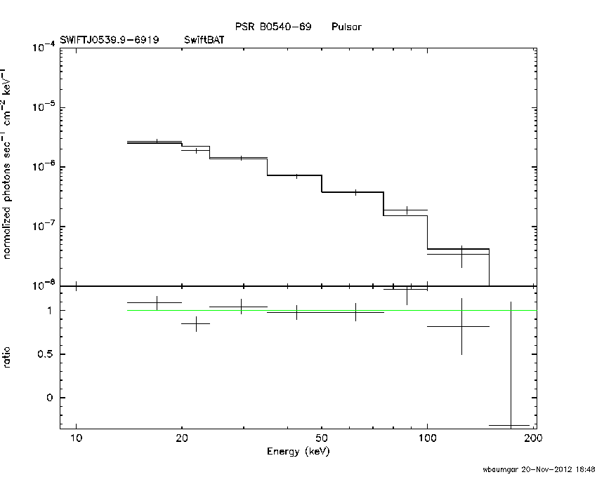 BAT Spectrum for SWIFT J0539.9-6919