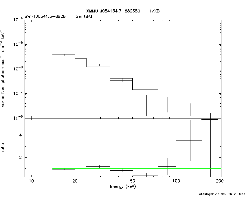 BAT Spectrum for SWIFT J0541.5-6826